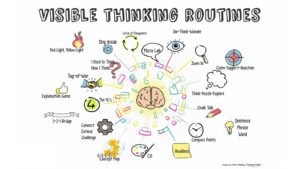 Making Thinking Visible In An Organisation