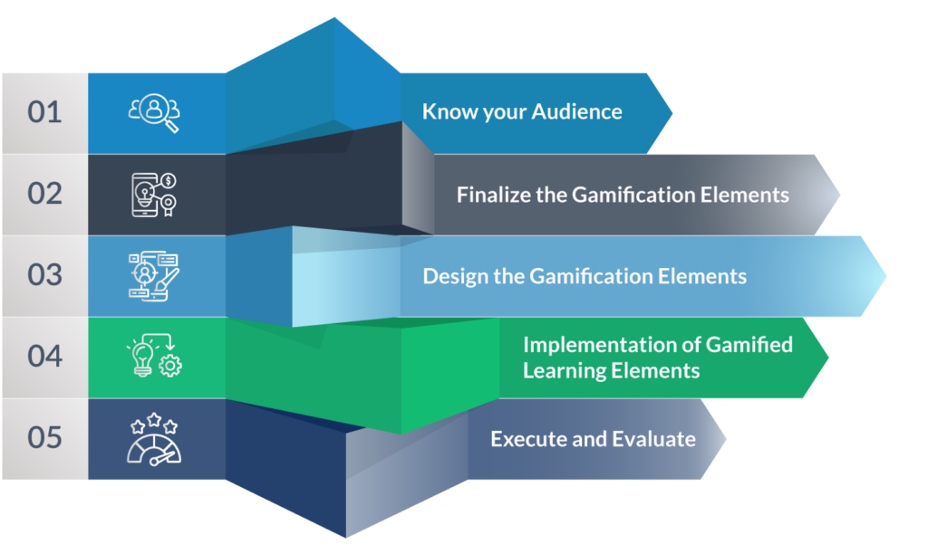 Aspects to consider while integrating gamification