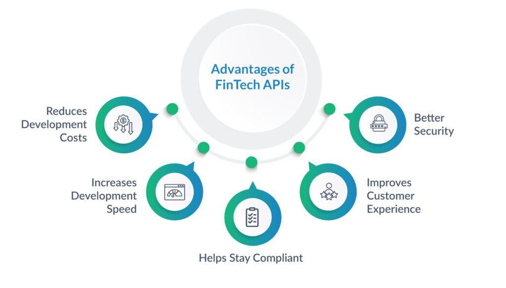 Advantages of using fintech API