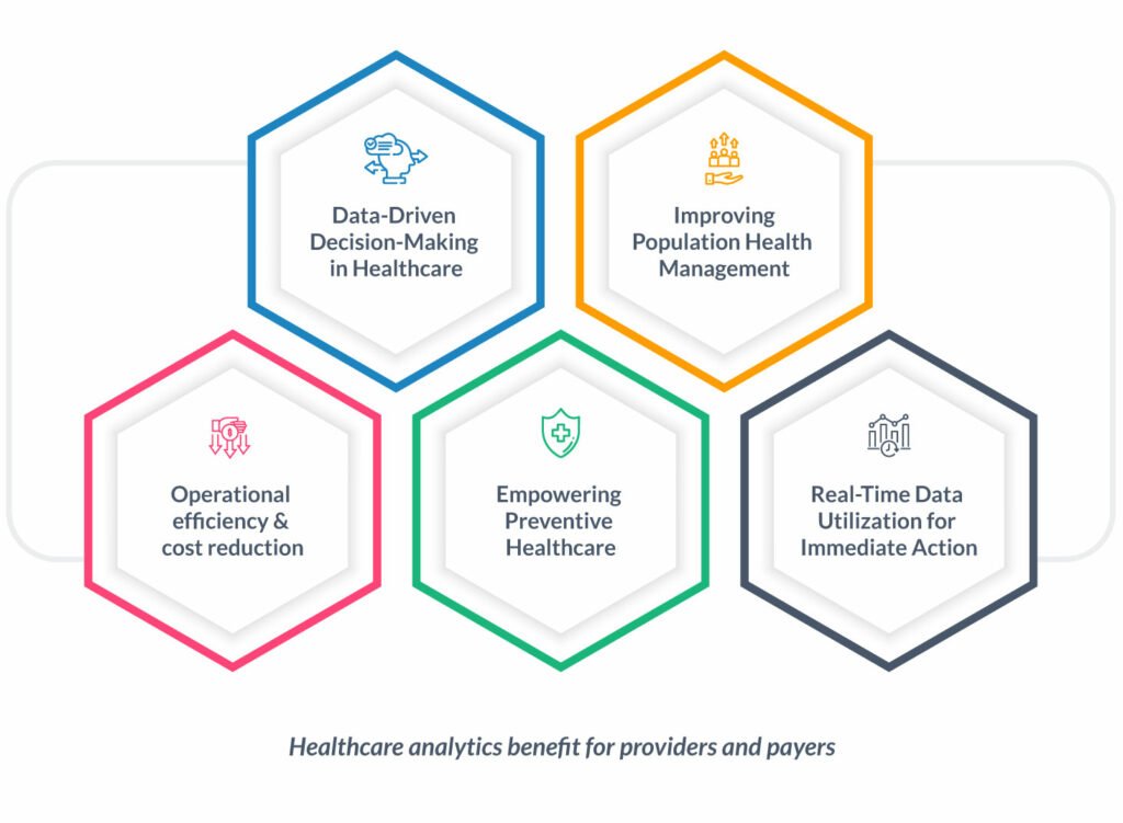 Benefits of Healthcare Analytics for Providers and Payers