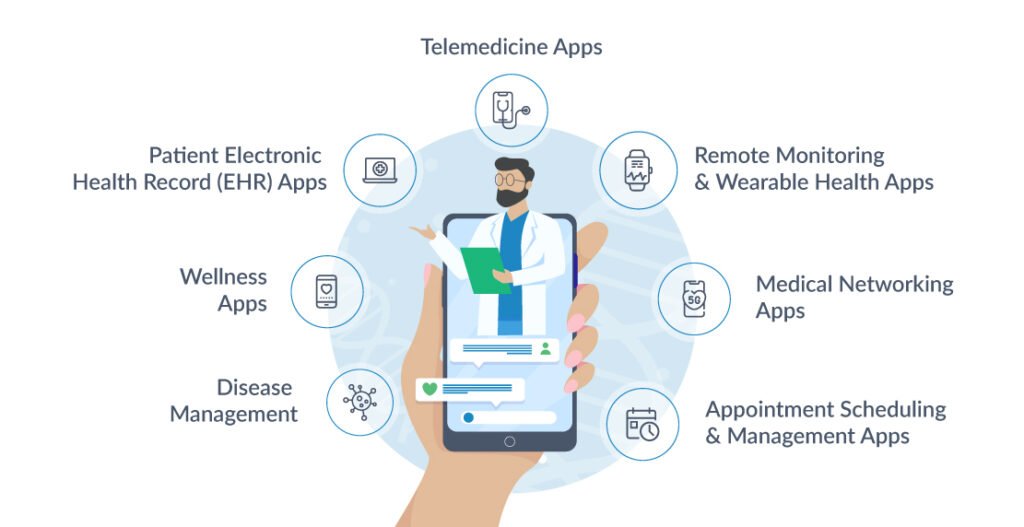 Types of Healthcare Applications