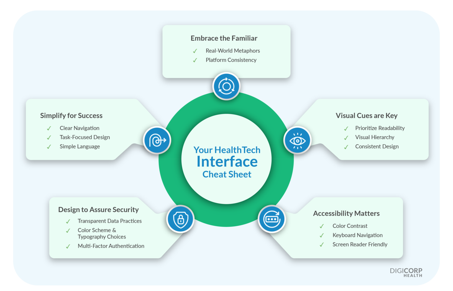 User Health Design Healthcare Design | User-Centered Design by Digicorp Health