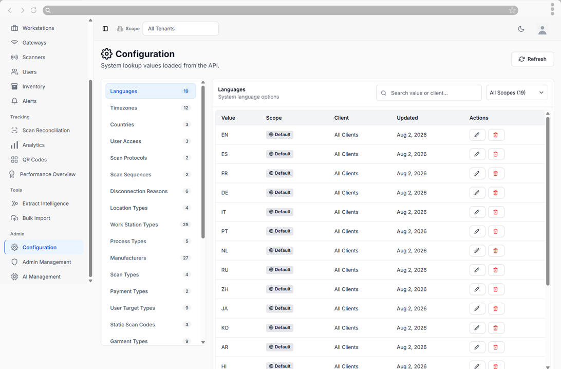 Extract configuration mode for admin