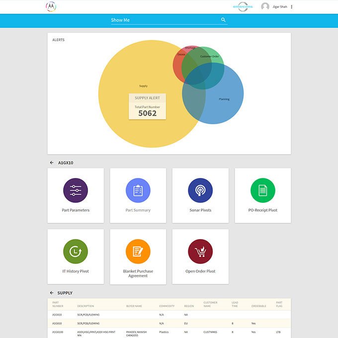 Digicorp developed Entercoms business analytics application